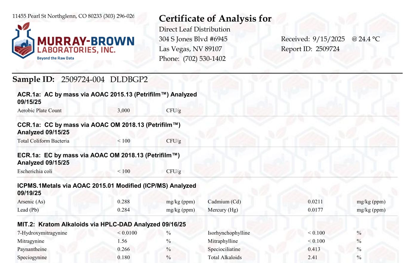 Kratom lab report Certificate of Analysis Batch #2509724-004 (Direct Leaf Distribution)